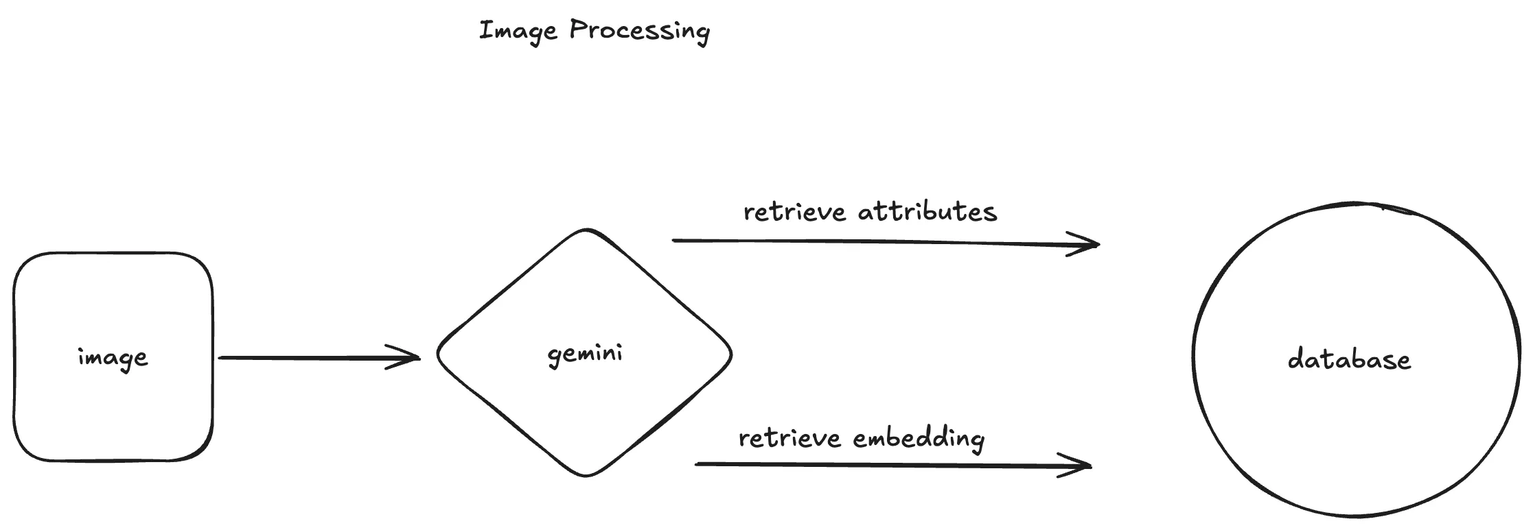 Image Processing